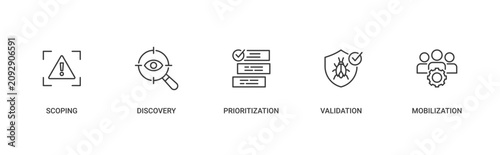 5 Stages of CTEM icon set containing scoping, discovery, prioritization, validation and mobilization vector concept illustration