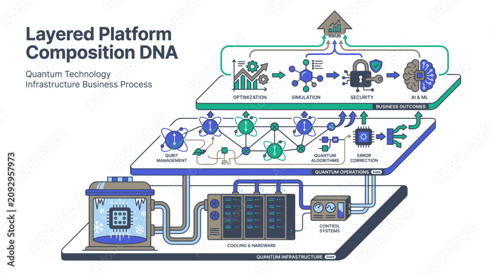 Fototapeta premium Quantum Technology Infrastructure Business Process Illustration Vector