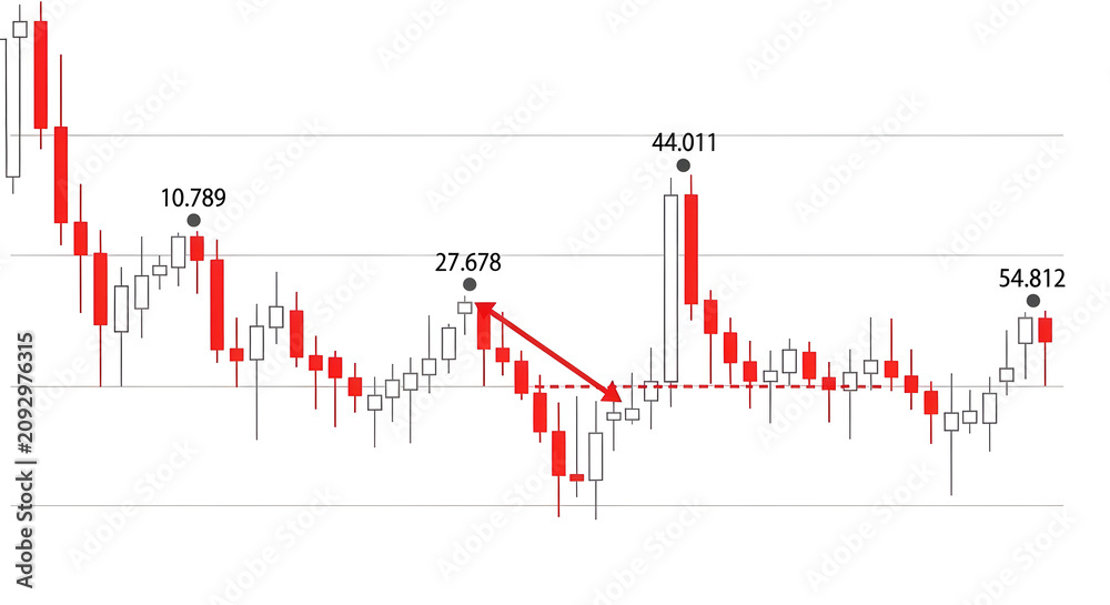 Fototapeta premium Financial candlestick chart displaying market volatility and downward price movement trends for technical stock analysis