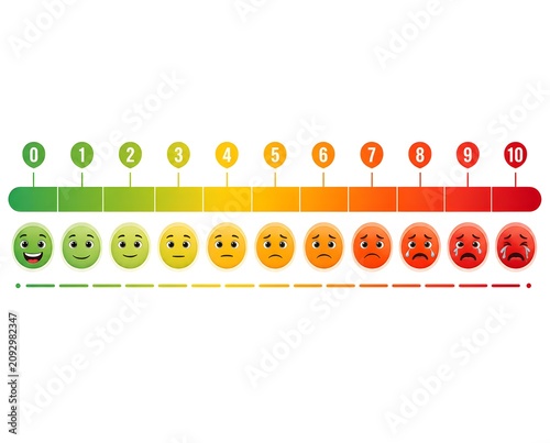 Pain Scale Chart with Emoji Faces from 0 to 10 on Color Gradient – Visual Pain Assessment Meter. 