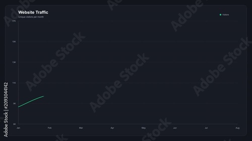 Website traffic growth chart showing upward trend on dark background with minimal design elements