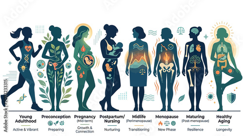 Foto Female Life Stages: From Young Adulthood to Healthy Aging