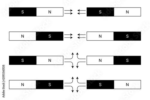 Canvastavla MagnetDirectionAndBehaiver