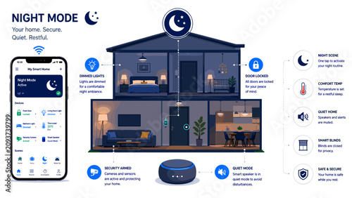 Konstfotografi Cozy home sleeps safely with smart night mode