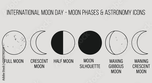Tableau sur toile International Moon Day astronomy phases icons set featuring full crescent half w