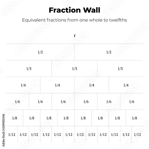 Photos Fraction Wall Equivalent Fractions Chart