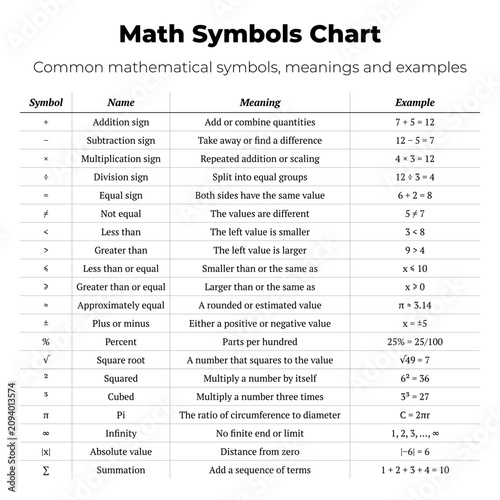 Bild auf Leinwand Math Symbols Chart Vector Poster