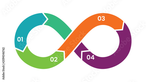 Canvastavla Infinity loop infographic with 4 steps, colorful business process diagram vector