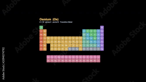 Osmium Os Periodic Table Highlight Animated Overlay Alpha Channel 4K