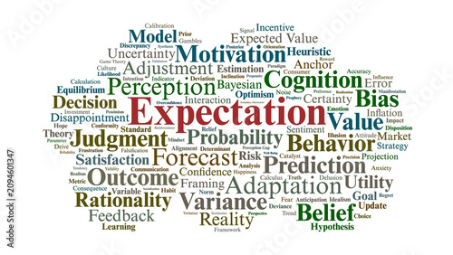Photos Expectation Word Cloud