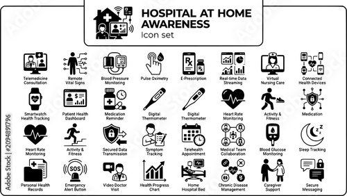 Hospital At Home Icon Set Remote Patient Monitoring Telemedicine Connected Care Vector Illustration