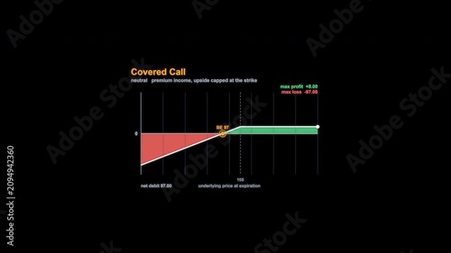 Covered Call Options Payoff Diagram Animation Alpha Channel 4K