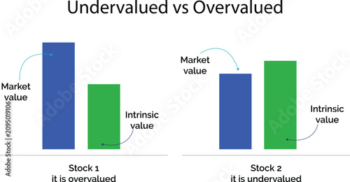 Foto Undervalued and overvalued.eps