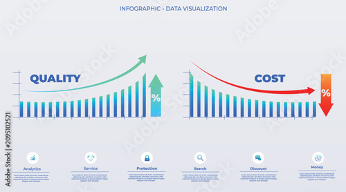 Tableau sur toile Futuristic clear infographic featuring two bar charts for quality and cost (risi