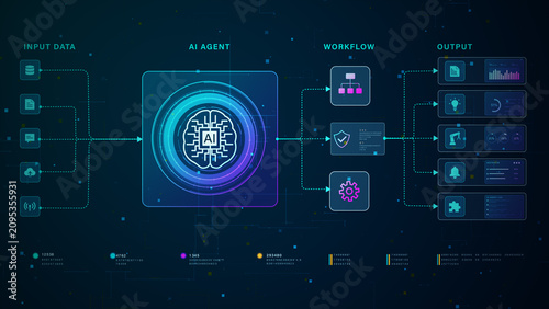 AI Agent Workflow Diagram Showing Input Data, Intelligent Processing, Automated Decision Making, Security Validation, and Business Output in a Modern Artificial Intelligence System, 3d rendering