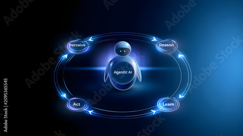 Agentic AI Lifecycle