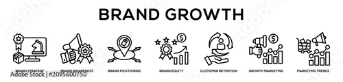 Schilderij op canvas Brand Expansion web banner icon illustration concept