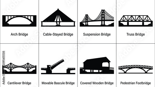 Tableau sur toile Bridge Silhouette Icon Collection Featuring Arch, Suspension, Cable Stayed, Trus