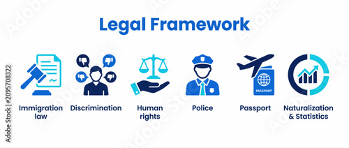 Immigration law and legal framework icons. Vector set for human rights and border control policy.