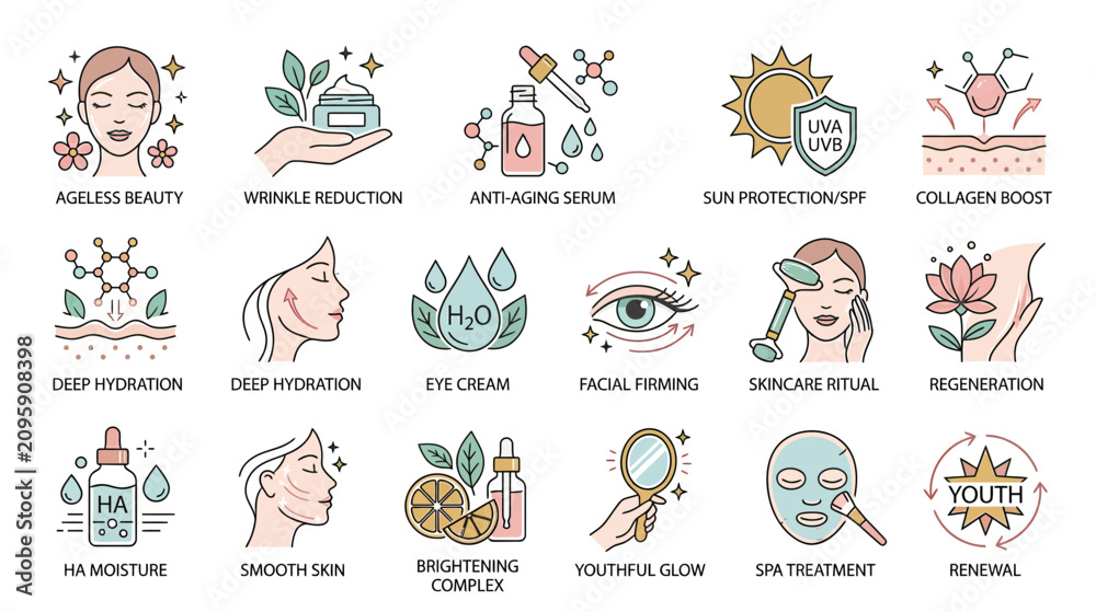 Fototapeta premium Skincare Icons Set: Beauty, Anti-Aging, Hydration, Sun Protection & Regeneration