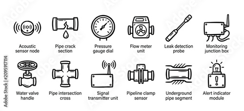 Pipeline leak detection and monitoring icons set featuring plumbing and utility system components like a sensor, pressure gauge, valve, and flow meter in a simple line art doodle style