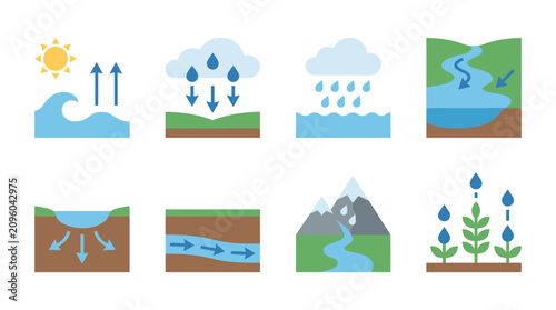 Canvastavla Hydrology icons depict various stages of the water cycle including collection, precipitation, and groundwater movement