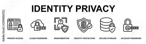 Identity Privacy Banner Web Outline Icon Vector Illustration Concept for Technology with Icons of private access, cloud password, anonymization, identity protection, secure storage, account password