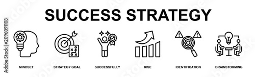 Success Strategy Banner Web Outline Icon Vector Illustration Concept for Business with Icons of mindset, strategy goal, successfully, rise, identification, brainstorming