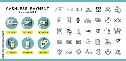 キャッシュレス決済。クレジットカードや電子カードの電子決済。スマホ決済。Cashless payment.