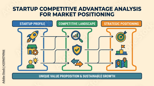 Obraz na płótnie Startup Competitive Advantage Analysis for Market Positioning