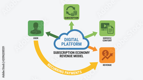 Φωτογραφία Subscription Economy Revenue Model Digital Platform