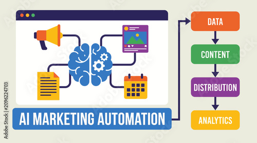 AI-Powered Content Generation Marketing Automation Tool