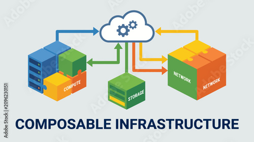 Composable Infrastructure Flexible IT Resource Provisioning