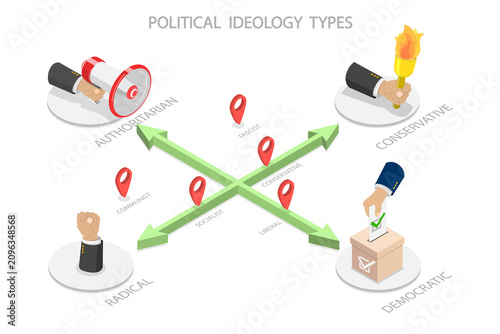 Obraz na plátne 3D Isometric Flat  Illustration of Political Ideology Types, Diagram Outlining Political Spectrum And National Ideology Types On Axis