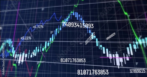 Camera zooming starting candles chart rising left, trend lines rising then dropping to show decline