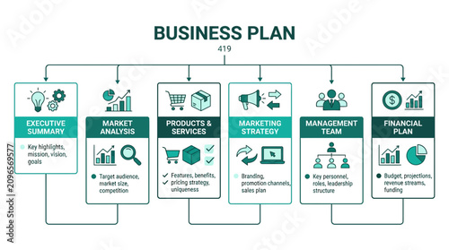 Business plan organizational structure and strategic planning flowchart.