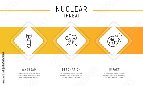 Nuclear Threat Infographic Template. Nuclear threat infographic template with warhead, detonation and impact concepts. Vector illustration