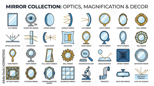 Photography Mirror Collection: Optics, Magnification, Decor, and Reflection Science Icons