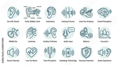 Bilde på lerret Hearing and Sound Icons: Ear Anatomy, Listening, Audio Technology