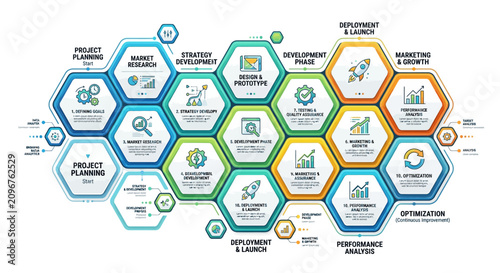 Business Project Lifecycle Strategy Infographic Hexagon Map