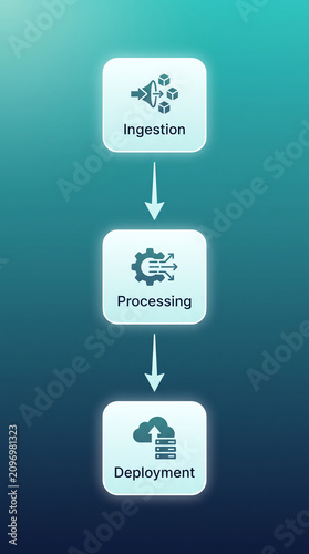 Vertical Data Pipeline Diagram with Ingestion, Processing, and Deployment Stages on Teal Navy Gradient