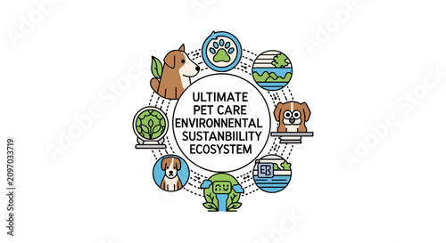 Circular pet care environmental sustainability ecosystem graphic.