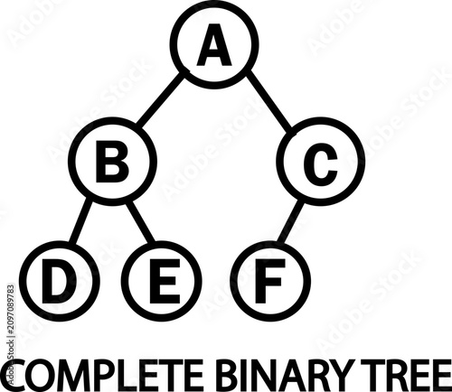 Complete Binary Tree Structure Diagram Icon Set Collection Group, Hierarchy Network Node Branch Root System, Data Structure Organization Chart, Black Flat Line Vector Illustration