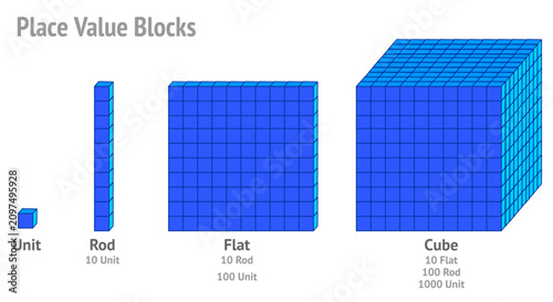 Photos Base, unit, rod, flat red cubes