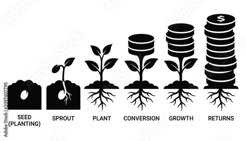 Plant growth from seed to coin stacks symbolizing investment and financial returns.
