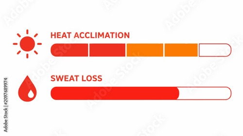 Obraz na plátně Fitness metrics dashboard showing heat acclimation and sweat loss