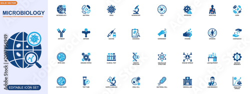 Schilderij op canvas Microbiology icon set for virus research and laboratory diagnostics