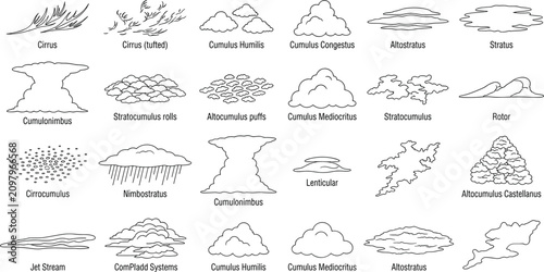 Bild auf Leinwand Cloud Types Outline Vector Collection Featuring Weather Clouds Atmospheric Forma