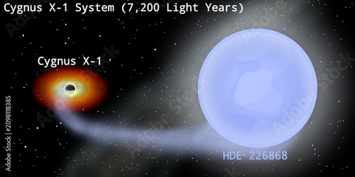 Fotografie Cygnus X-1 Binary Black Hole and O-Type Star System Illustration (7,200 Light Ye