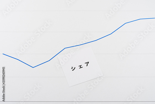 市場シェアの回復をイメージしたグラフ